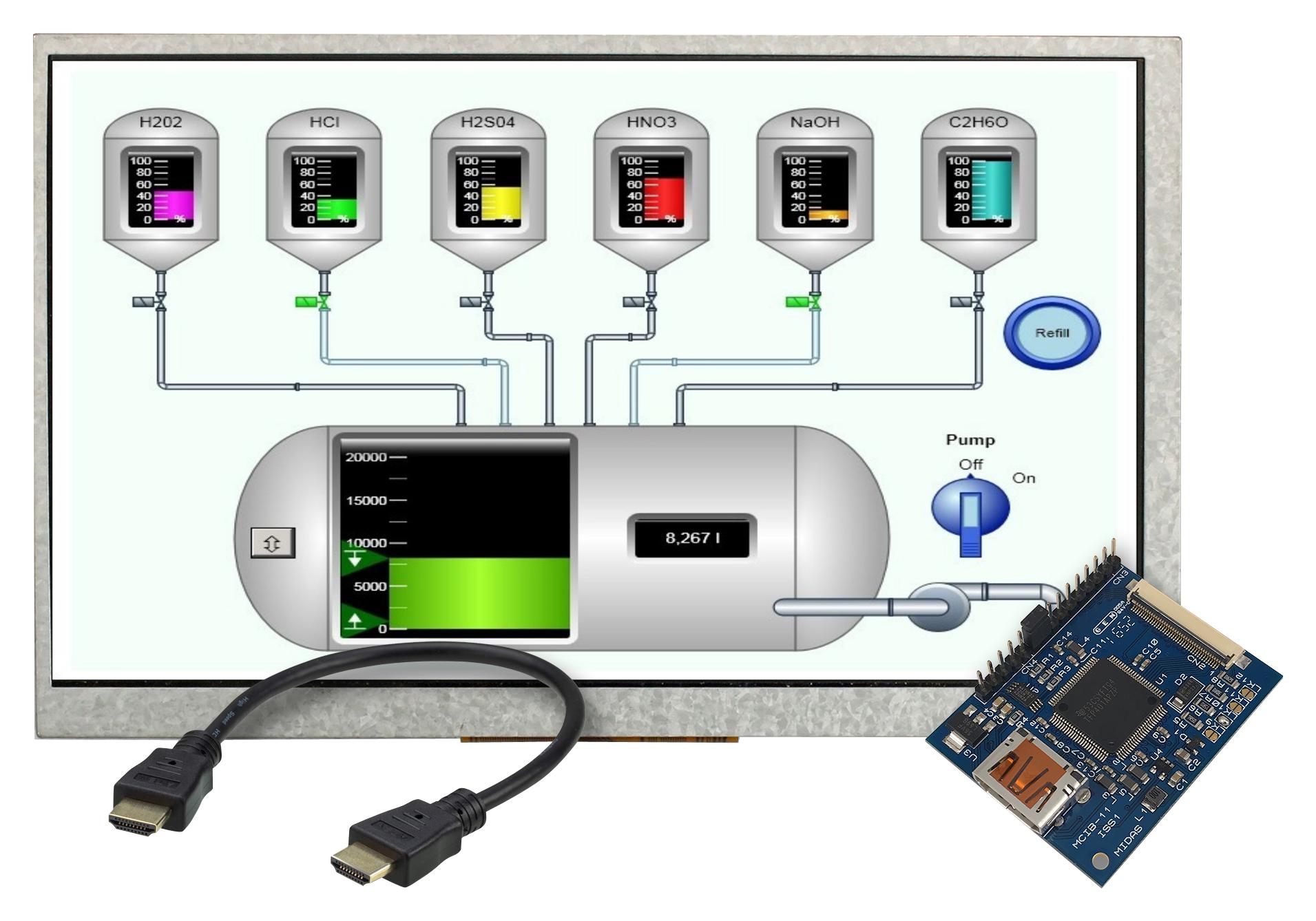 MIDAS MDT0700A11OS-RGB2HDMI-KIT1