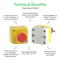 SCHNEIDER ELECTRIC XALD363M