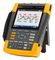 FLUKE FLUKE-190-104-III-S