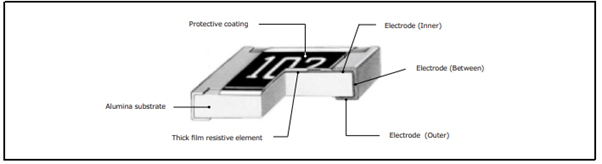 Construction detail for Panasonic ERJ PM8 anti-surge thick film chip resistor