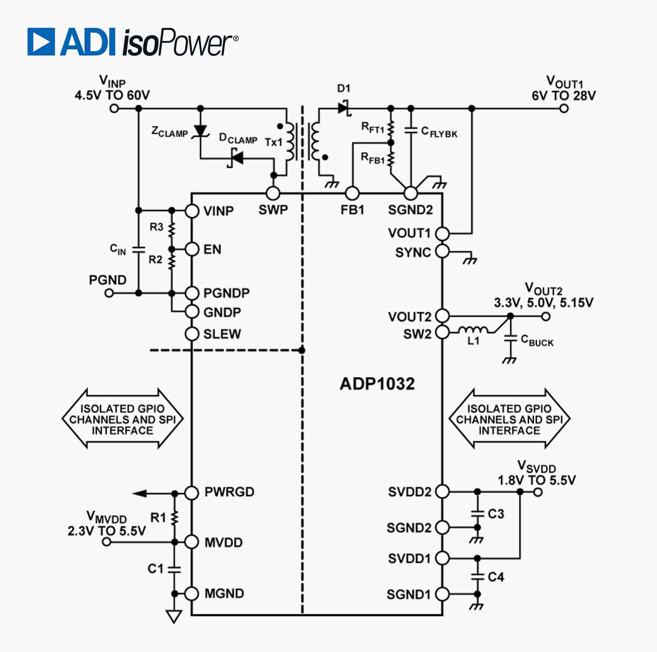 ADP1032