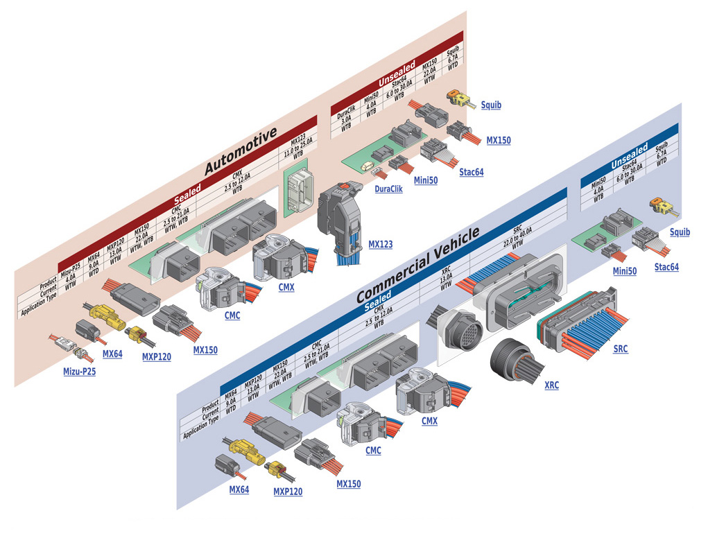 Transportation - Body Chassis