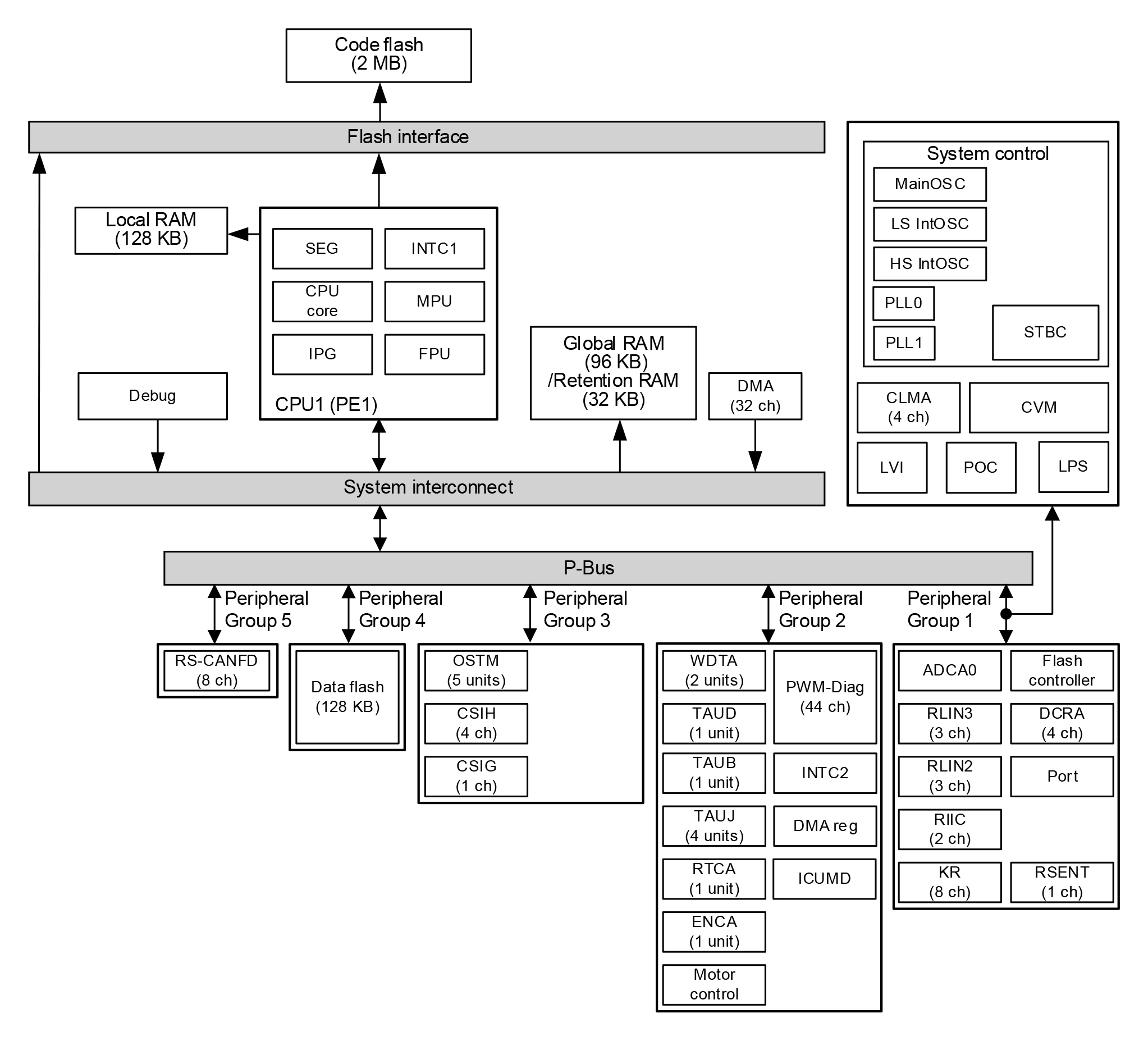 Blockdiagramm