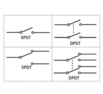 Different combinations of poles and throws of a toggle switch